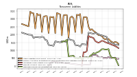 Deferred Income Tax Liabilities Net