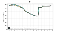 Weighted Average Number Of Diluted Shares Outstanding