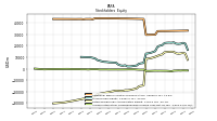 Accumulated Other Comprehensive Income Loss Net Of Tax