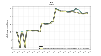 Weighted Average Number Of Shares Outstanding Basic