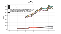 Long Term Debt Noncurrent