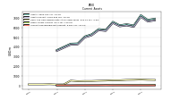 Accounts Receivable Net Current