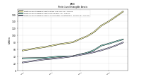 Finite Lived Intangible Assets Accumulated Amortization