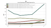 Lessee Operating Lease Liability Payments Due Year Four