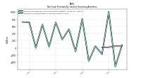 Payments For Repurchase Of Common Stock