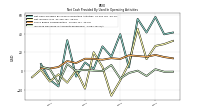 Increase Decrease In Accounts Receivable