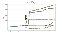 Accumulated Other Comprehensive Income Loss Net Of Tax