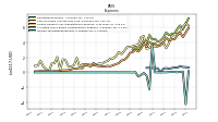 Income Tax Expense Benefit