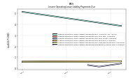 Lessee Operating Lease Liability Payments Remainder Of Fiscal Year