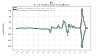 Net Cash Provided By Used In Financing Activities