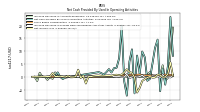 Net Income Loss