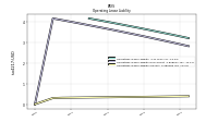 Operating Lease Liability Current