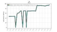 Weighted Average Number Of Diluted Shares Outstanding