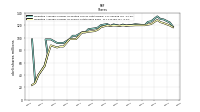 Weighted Average Number Of Shares Outstanding Basic