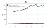 Equity Securities Fv Ni