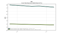 Lessee Operating Lease Liability Undiscounted Excess Amount