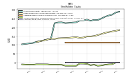 Common Stock Value