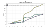 Accumulated Depreciation Depletion And Amortization Property Plant And Equipment