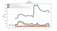 Prepaid Expense And Other Assets Current