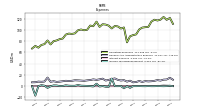 Income Tax Expense Benefit