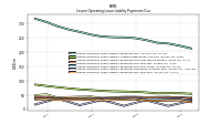 Lessee Operating Lease Liability Payments Due Year Four