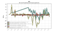 Net Income Loss