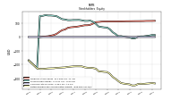 Retained Earnings Accumulated Deficit