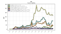 Other Accrued Liabilities Current