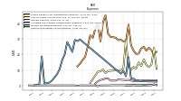 Other Nonoperating Income Expense