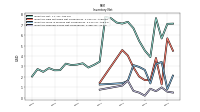 Inventory Finished Goods Net Of Reserves