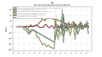 Increase Decrease In Accounts Receivable