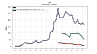 Operating Lease Liability Noncurrent