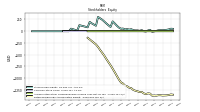 Retained Earnings Accumulated Deficit