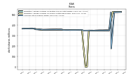 Common Stock Shares Issued