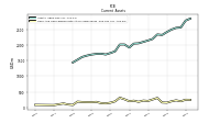 Cash And Cash Equivalents At Carrying Value