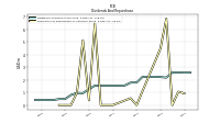 Payments For Repurchase Of Common Stock