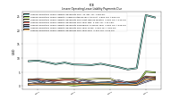 Lessee Operating Lease Liability Payments Due Year Four