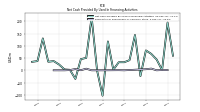 Payments For Repurchase Of Common Stock