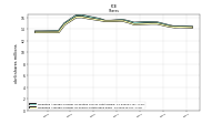 Weighted Average Number Of Shares Outstanding Basic