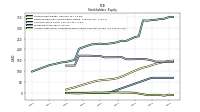 Accumulated Other Comprehensive Income Loss Net Of Tax