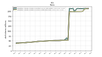 Weighted Average Number Of Shares Outstanding Basic