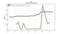 Payments For Repurchase Of Common Stock