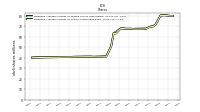 Weighted Average Number Of Shares Outstanding Basic