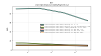 Lessee Operating Lease Liability Payments Due Year Four