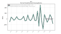 Net Cash Provided By Used In Financing Activities