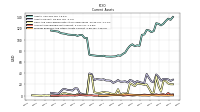 Prepaid Expense And Other Assets Current