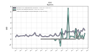 Other Nonoperating Income Expense