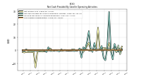 Share Based Compensation