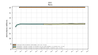 Weighted Average Number Of Shares Outstanding Basic