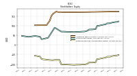 Retained Earnings Accumulated Deficit